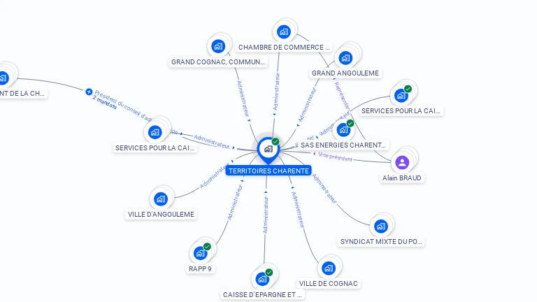 Cartographie gratuite de TERRITOIRES CHARENTE