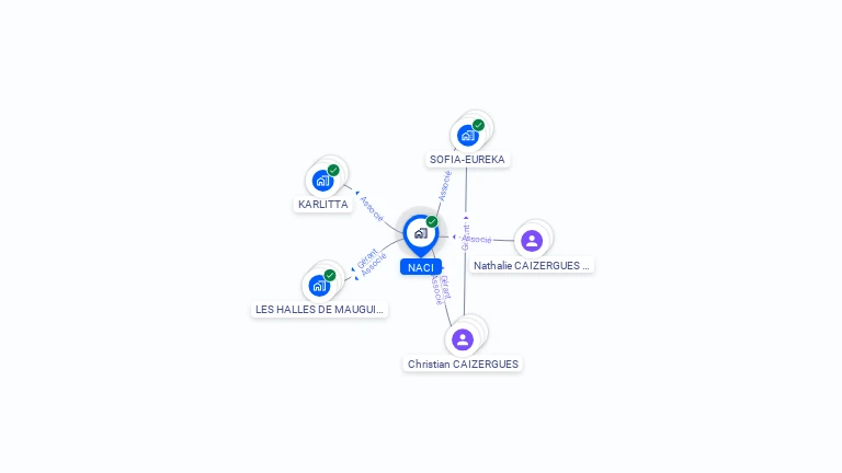 Cartographie gratuite de NACI