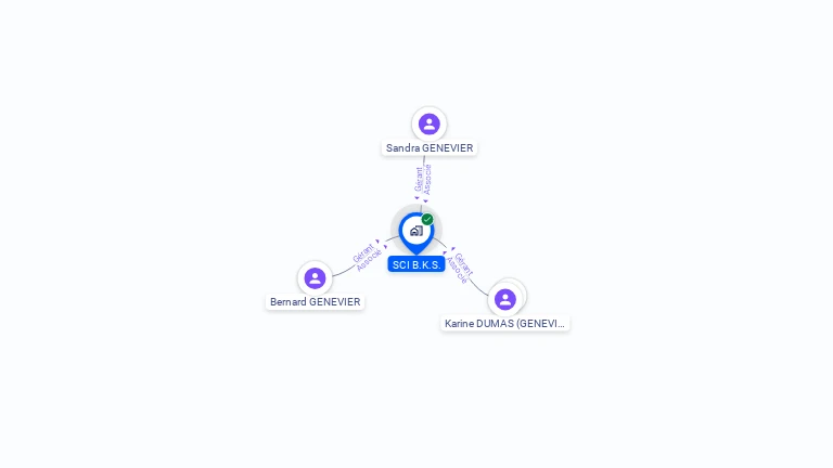 Cartographie gratuite de SCI BKS