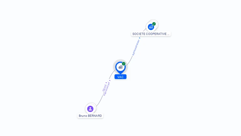 Cartographie gratuite de VAC