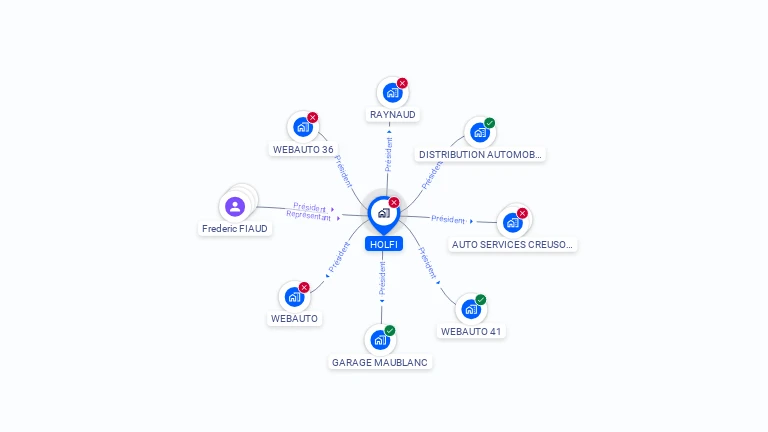 Cartographie gratuite de HOLFI