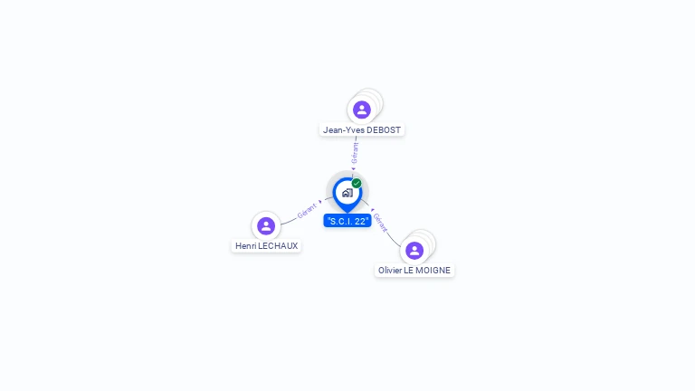 Cartographie gratuite de SCI 22