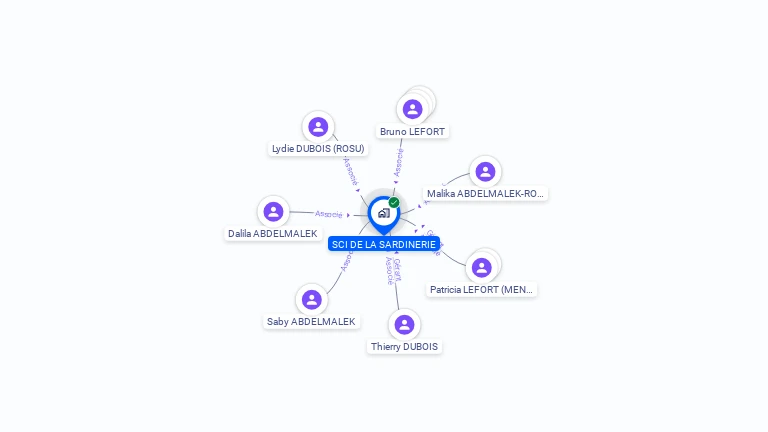 Cartographie gratuite de SCI DE LA SARDINERIE