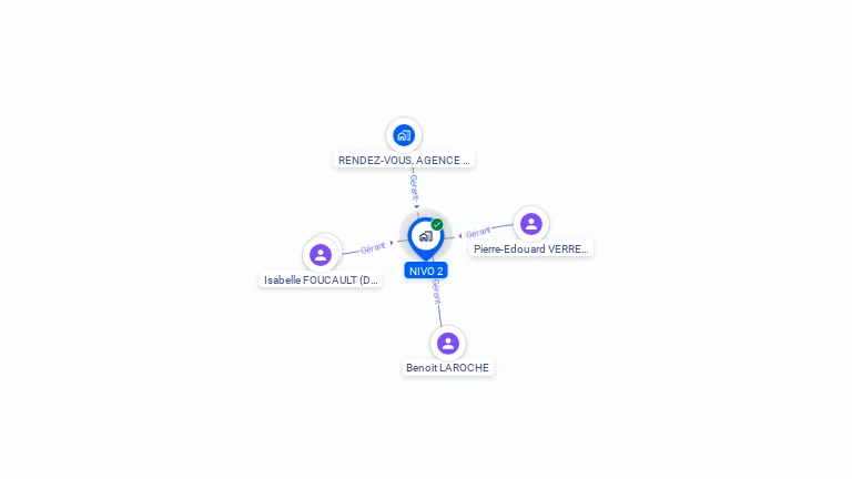Cartographie gratuite de NIVO 2