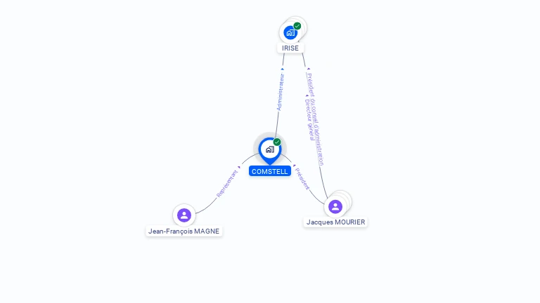 Cartographie gratuite de COMSTELL
