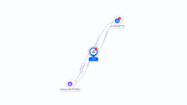 Cartographie gratuite de JTT