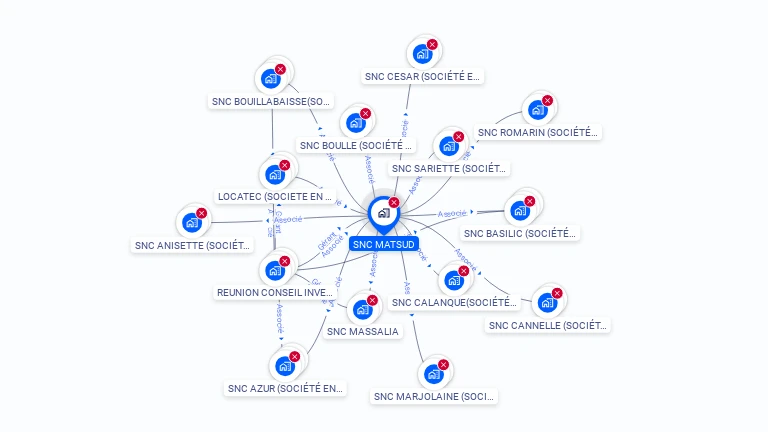 Cartographie gratuite de MATSUD