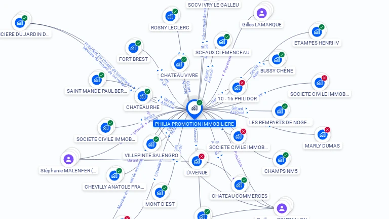 Cartographie gratuite de PHILIA PROMOTION IMMOBILIERE