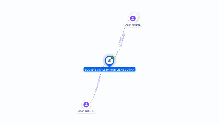 Cartographie gratuite de GOTHA