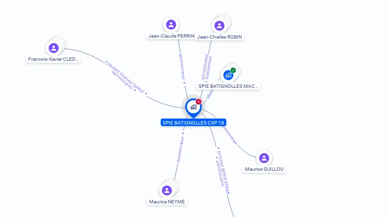 Cartographie gratuite de SPIE BATIGNOLLES