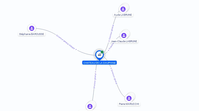 Cartographie gratuite de CHATEAU DE LA DAUPHINE