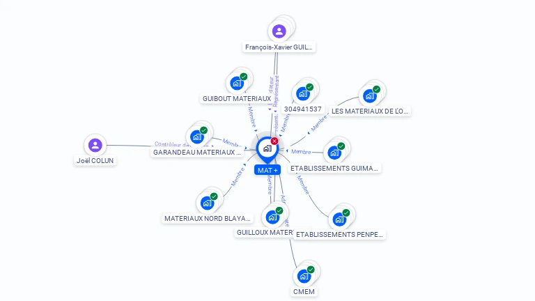 Cartographie gratuite de MAT +