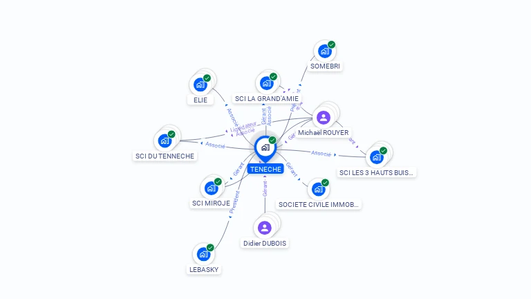 Cartographie gratuite de TENECHE