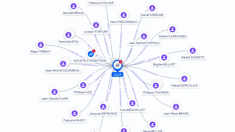 Cartographie gratuite d'AG2R