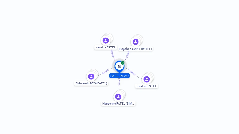 Cartographie gratuite de PATEL IMMO