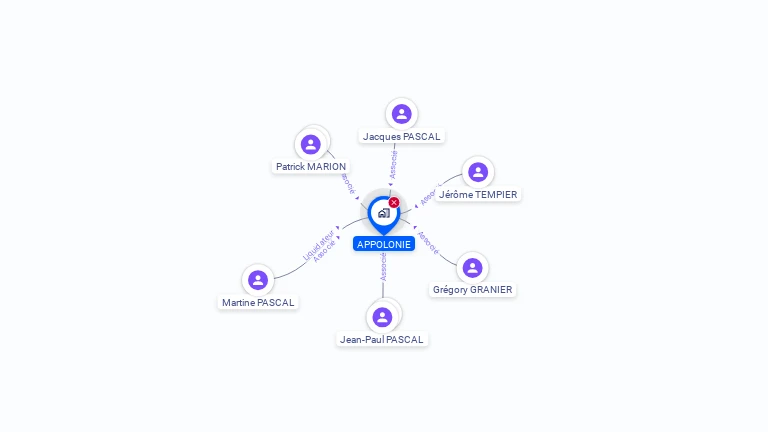 Cartographie gratuite de SCI APPOLONIE