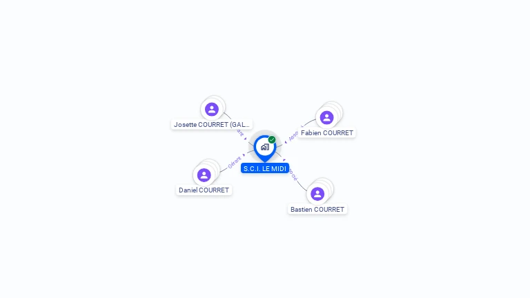 Cartographie gratuite de SCI LE MIDI