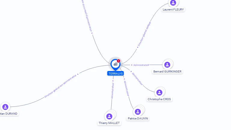 Cartographie gratuite de TERRALYS