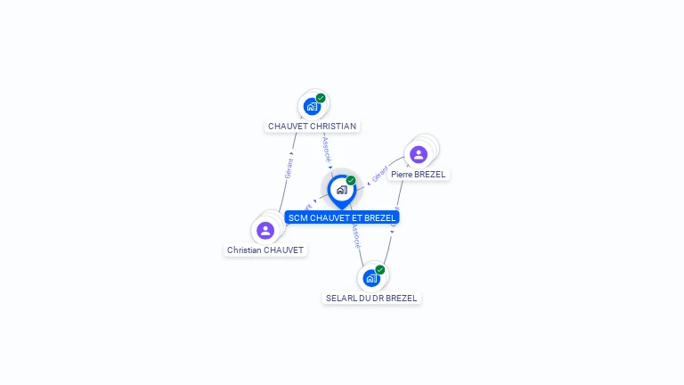 Cartographie gratuite de SCM CHAUVET ET BREZEL