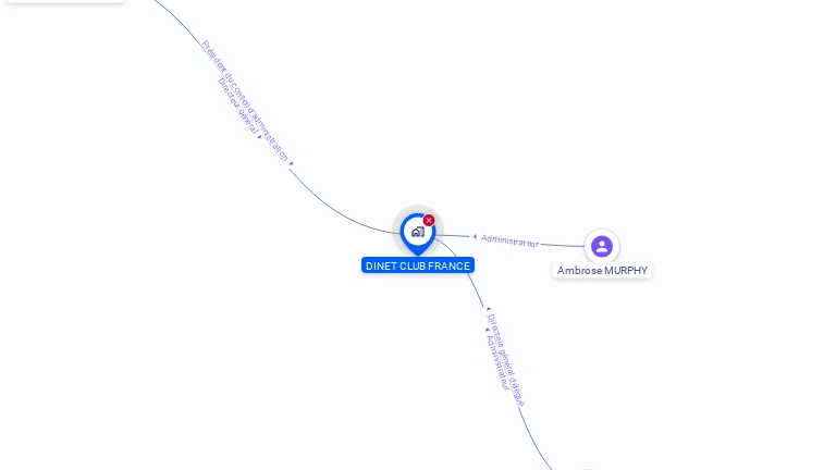 Cartographie gratuite de DINERS CLUB FRANCE
