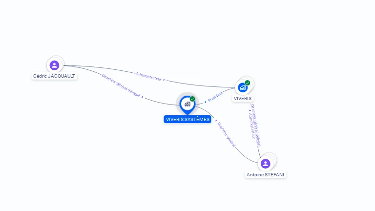 Cartographie gratuite de VIVERIS SYSTEMES
