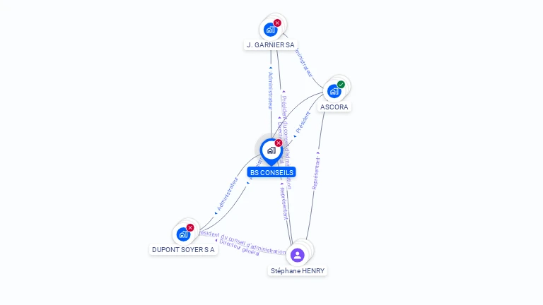 Cartographie gratuite de BS CONSEILS