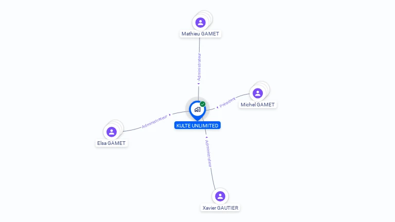 Cartographie gratuite de KULTE UNLIMITED
