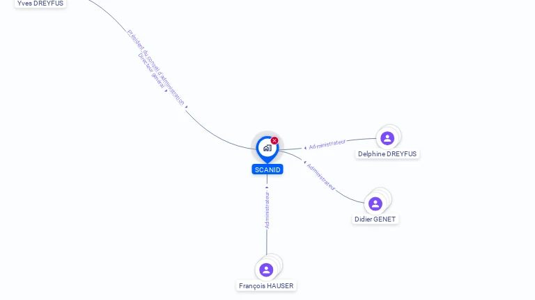 Cartographie gratuite de SCANID