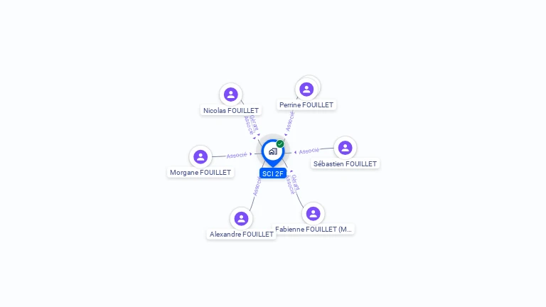 Cartographie gratuite de SCI 2F
