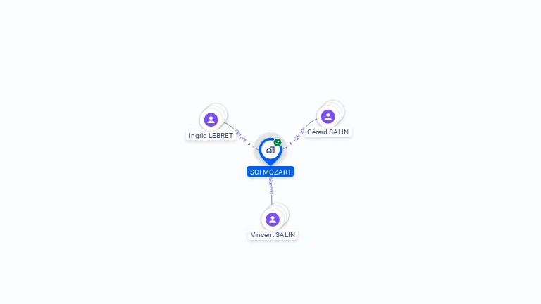 Cartographie gratuite de SCI MOZART