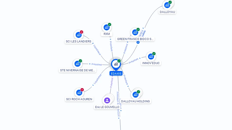 Cartographie gratuite d'EDAXIS