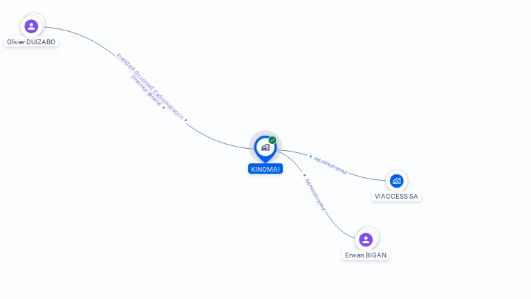 Cartographie gratuite de KINOMAI