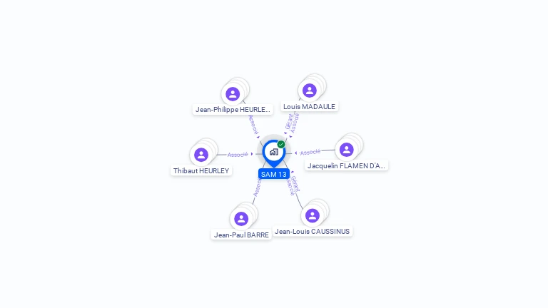 Cartographie gratuite de SCI SAM 13