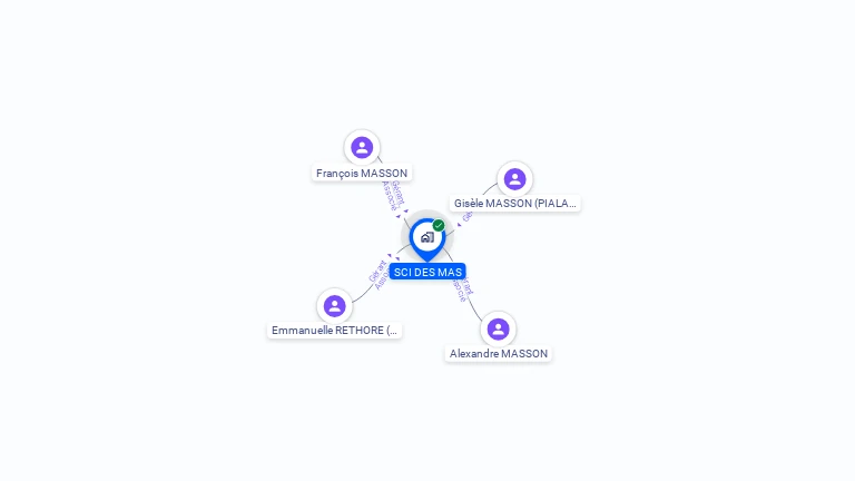 Cartographie gratuite de SCI DES MAS