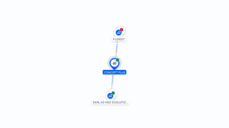 Cartographie gratuite de CONCEPT PLUS