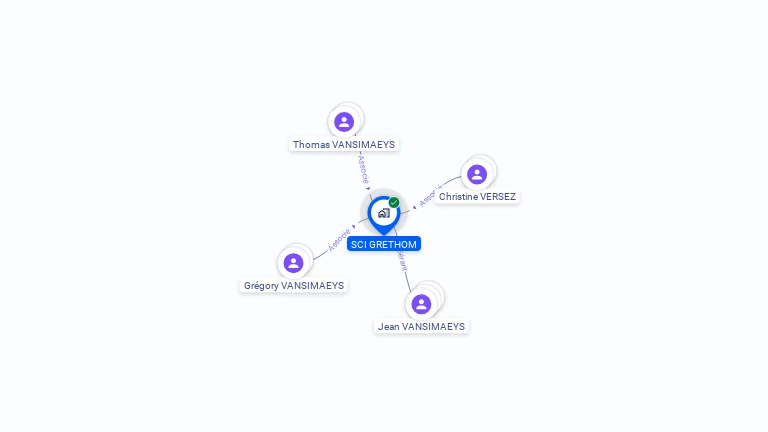 Cartographie gratuite de SCI GRETHOM