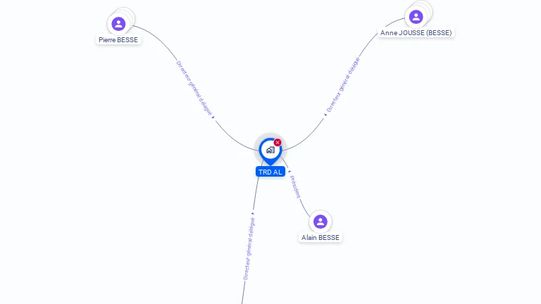 Cartographie gratuite de TRD-AL