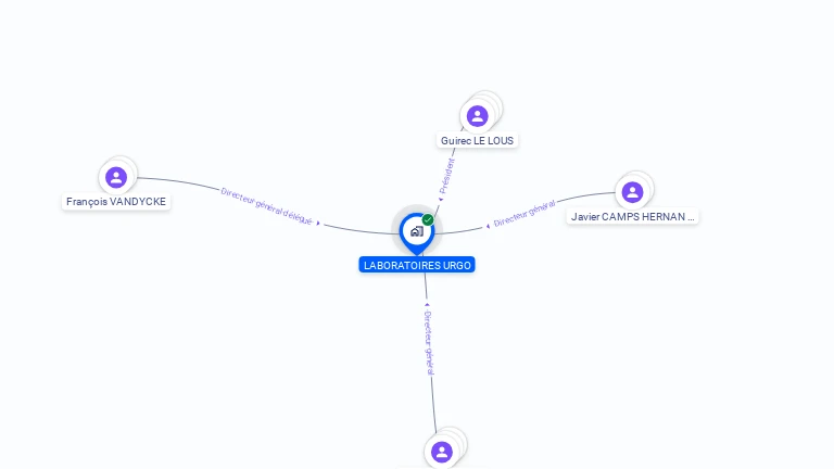 Cartographie gratuite de LABORATOIRES URGO