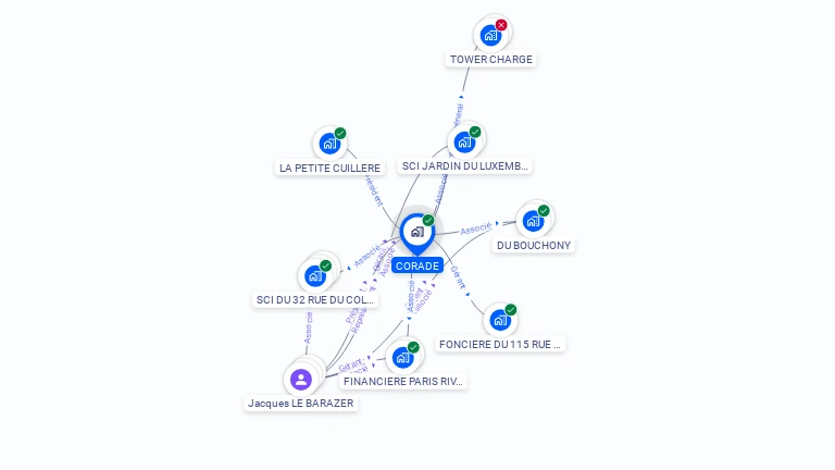 Cartographie gratuite de CORADE