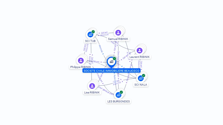 Cartographie gratuite de SCI BEAUCECO