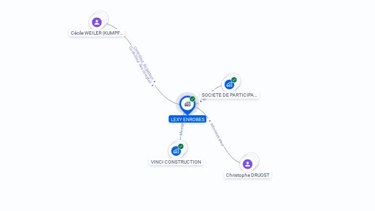 Cartographie gratuite de LEXY ENROBES