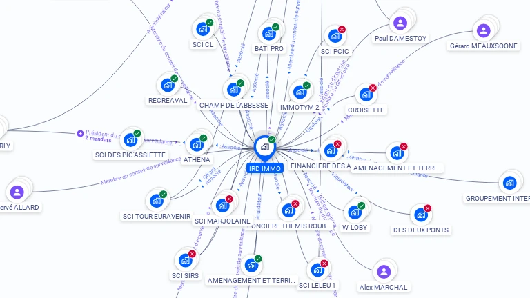 Cartographie gratuite d'IRD IMMO
