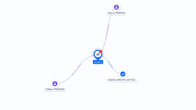 Cartographie gratuite de NUXEO