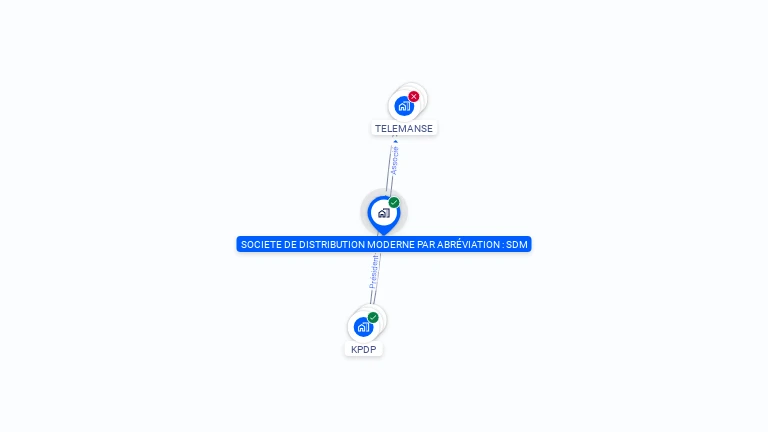 Cartographie gratuite de SOCIETE DE DISTRIBUTION MODERNE