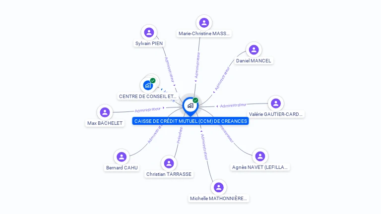 Cartographie gratuite de CAISSE CREDIT MUTUEL DE CREANCES
