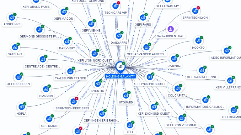 Cartographie gratuite de HOLDING GALAXITY
