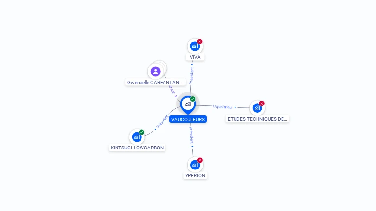 Cartographie gratuite de VAUCOULEURS