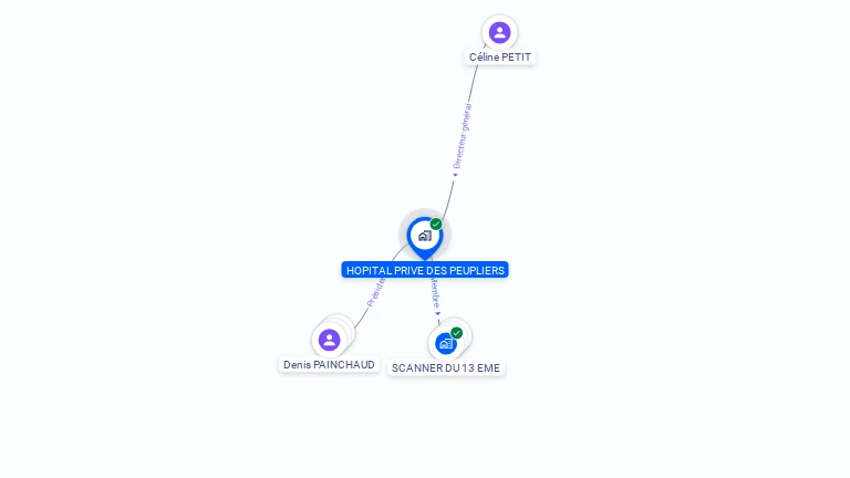 Cartographie gratuite de HOPITAL PRIVE DES PEUPLIERS
