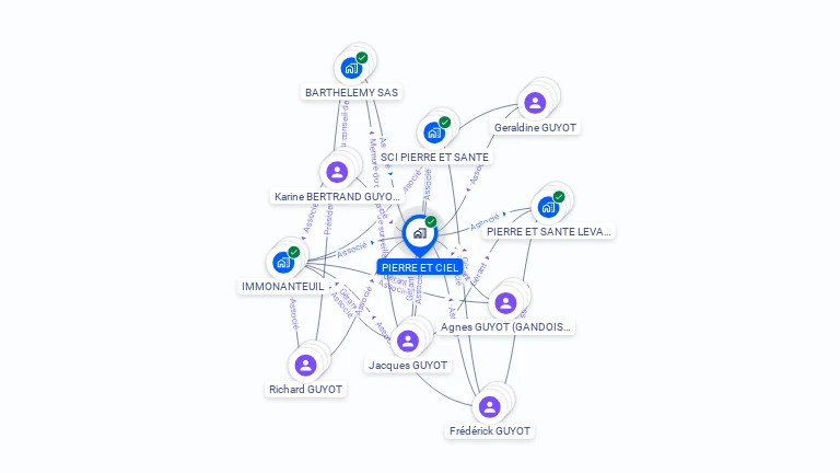 Cartographie gratuite de PIERRE ET CIEL