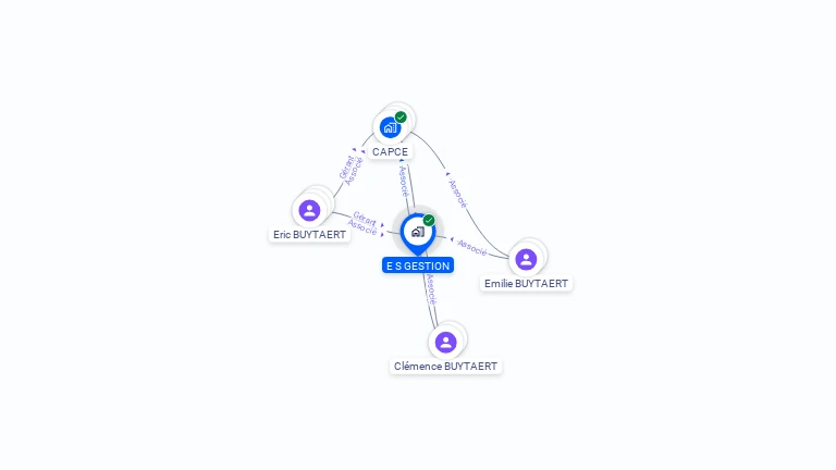 Cartographie gratuite d'E S GESTION